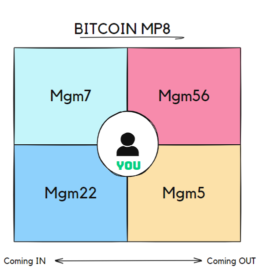 Introduction to Passive Discount Streams via Mobile Pages