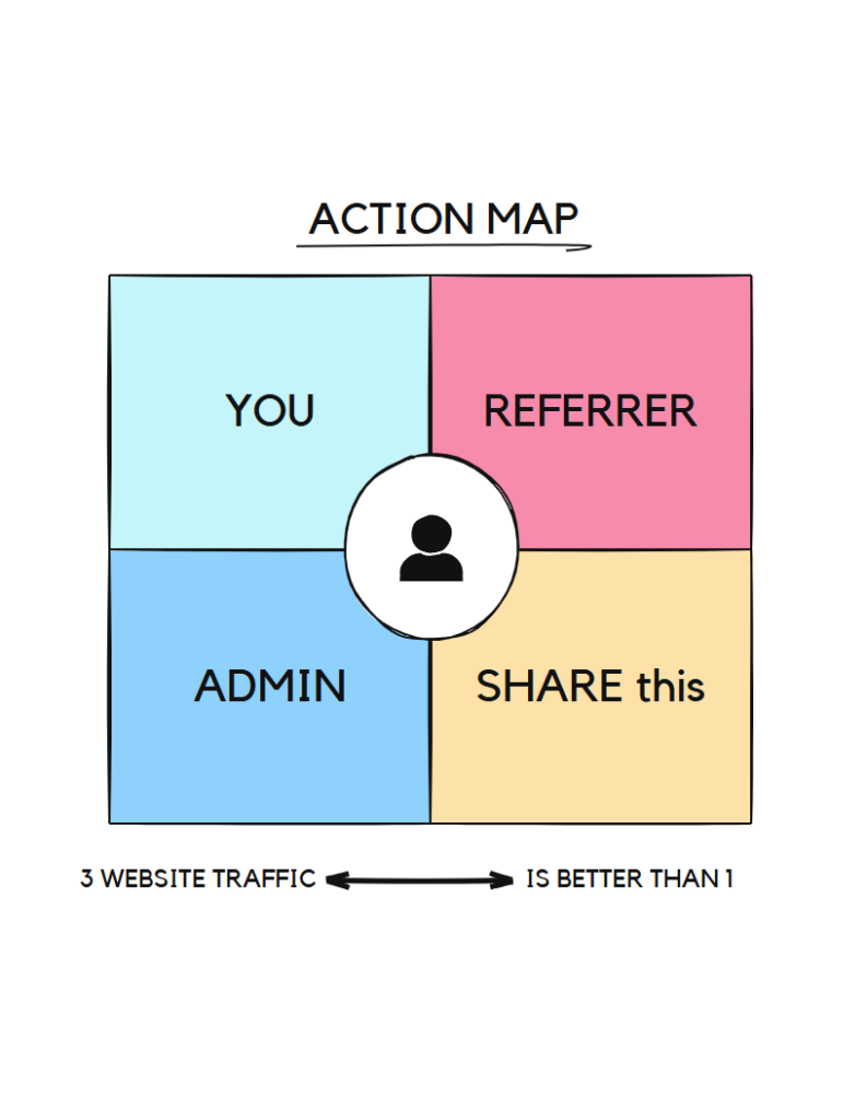 Tips for Growing Passive Discount Streams via Mobile Pages
